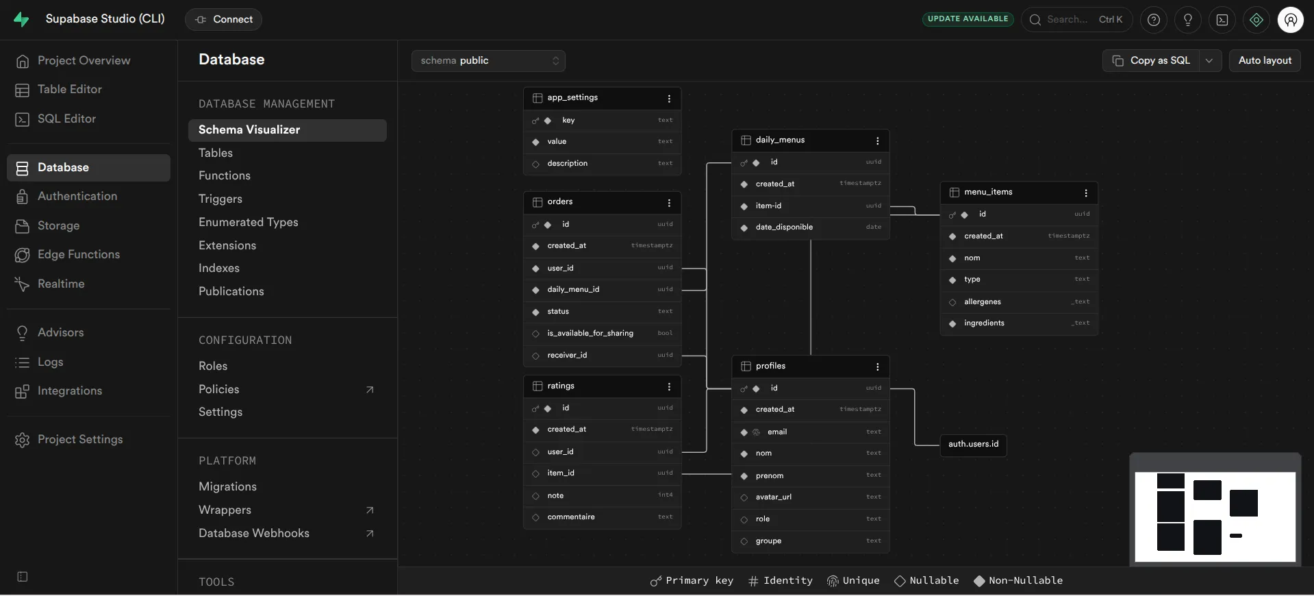 Interface Supabase — schéma de la base de données